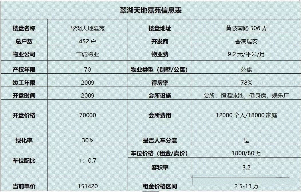 上海翠湖天地嘉苑在售二手房源室内图_小牛看房